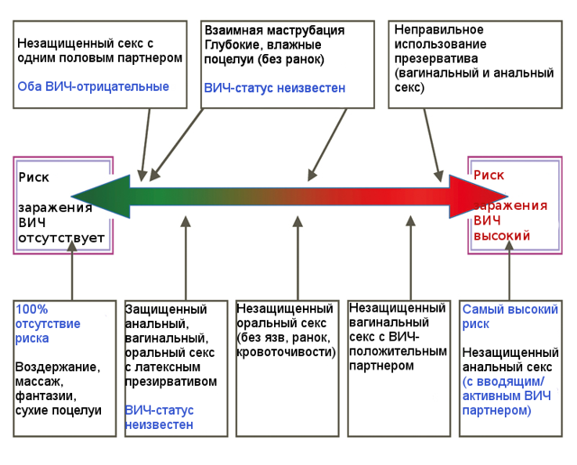 Если мне сделал укол человек с вич, я могла заразиться?