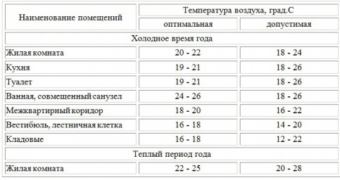 Если нет управляющей компании куда обращаться