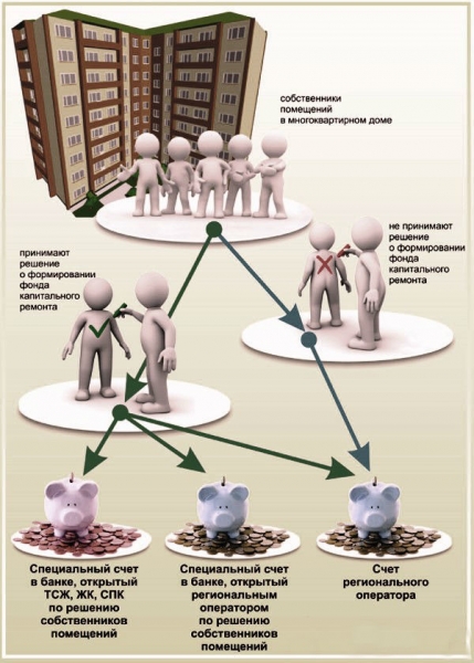 Если тсж надо ли платить за капремонт