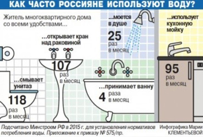 Если в квартире никто не прописан как платить за жкх