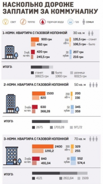 Если в квартире никто не прописан как платить за жкх