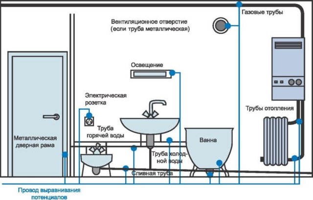 Если в многоквартирном доме нет заземления что делать