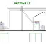 Если в многоквартирном доме нет заземления что делать
