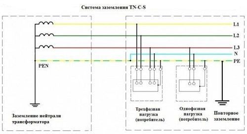 Если в многоквартирном доме нет заземления что делать