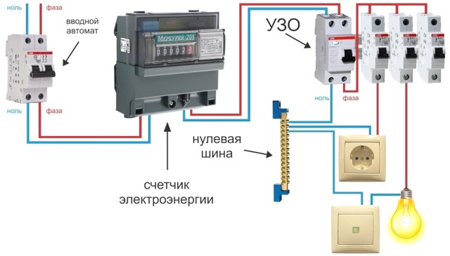 Если в многоквартирном доме нет заземления что делать