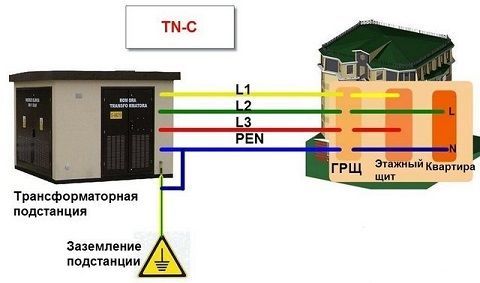 Если в многоквартирном доме нет заземления что делать