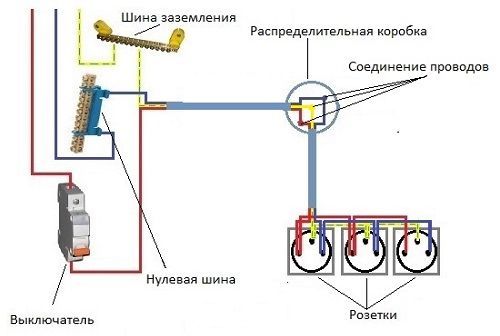 Если в многоквартирном доме нет заземления что делать