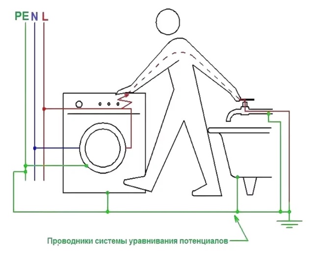 Если в многоквартирном доме нет заземления что делать