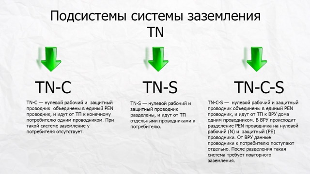 Если в многоквартирном доме нет заземления что делать