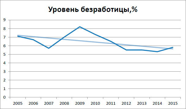 Есть ли льготы по жкх для безработных
