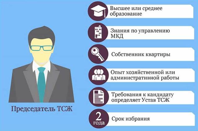Есть ли учредители в тсж