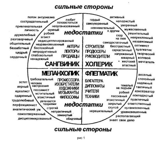 Флегматик:  характеристика типа темперамента