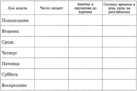 Формула самогипноза для достижения поставленных целей и устранения страхов