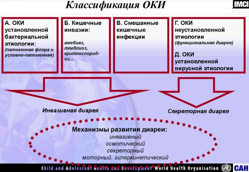 Функциональная диарея