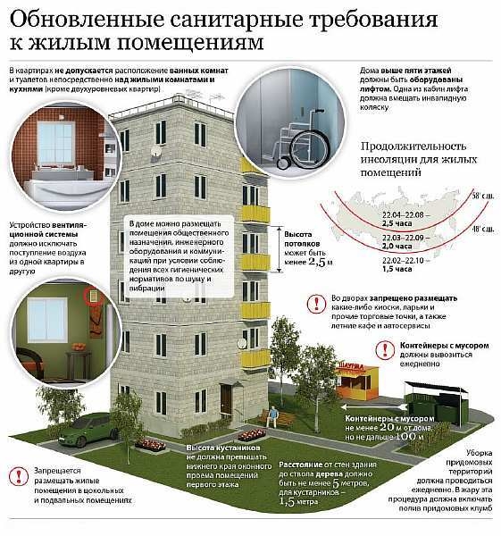 Где должны стоять мусорные контейнеры в многоквартирном доме