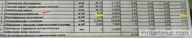 Где можно оплатить коммунальные услуги в минске
