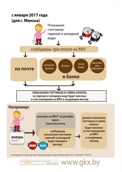 Где можно оплатить коммунальные услуги в минске