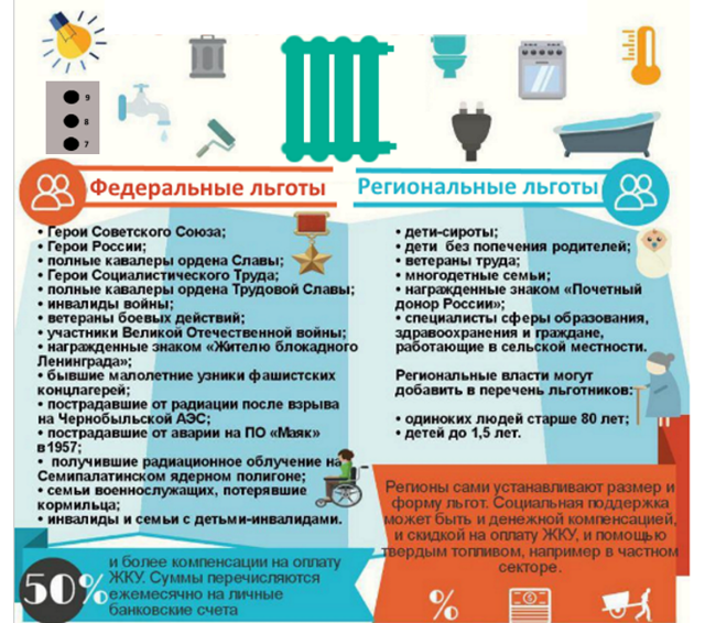 Где можно получить льготы на коммунальные услуги