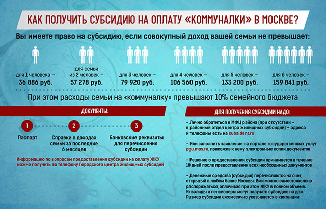 Где можно получить льготы на коммунальные услуги