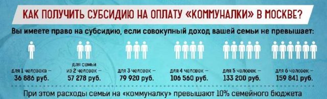 Где можно получить субсидию на коммунальные услуги