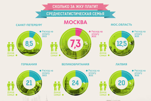 Где можно получить субсидию на коммунальные услуги