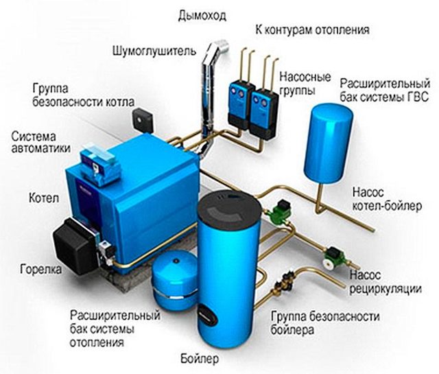 Где находится бойлер в многоквартирном доме