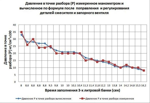 Где находится точка водоразбора в многоквартирном доме