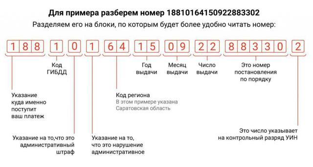 Где находится уин в квитанции жкх