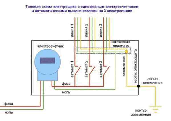 Где находятся счетчики электроэнергии в многоквартирном доме