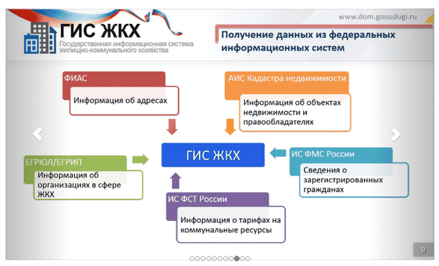 Где найти управляющую компанию дома