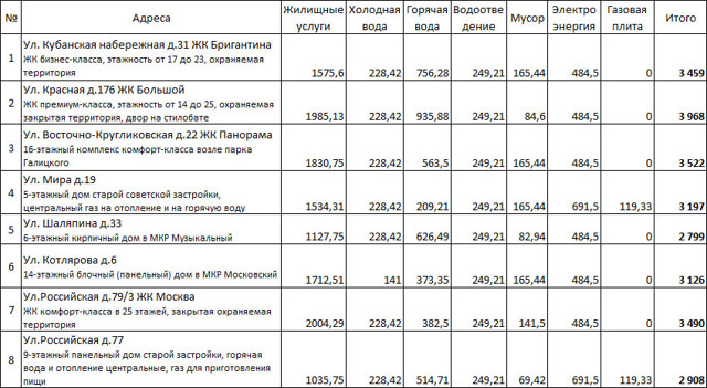 Где оплатить жкх в краснодаре
