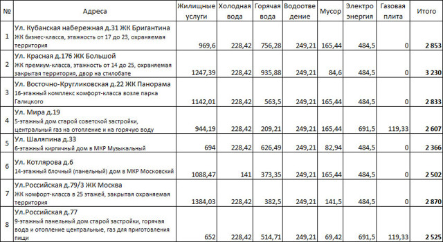 Где оплатить жкх в краснодаре