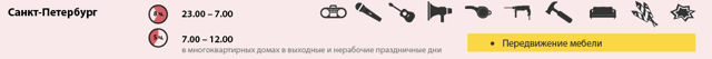 Где прописано про нарушение тишины в многоквартирном доме