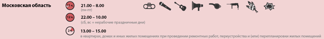 Где прописано про нарушение тишины в многоквартирном доме
