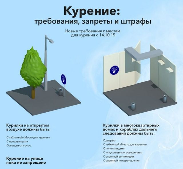 Где разрешается курить в многоквартирном доме