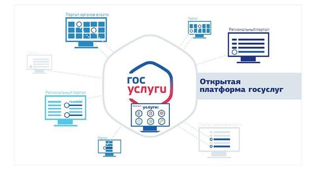 Где узнать долги по квартплате в москве