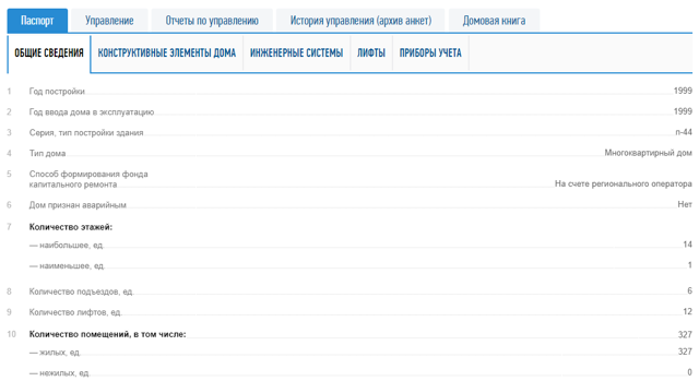 Где узнать информацию о многоквартирном доме