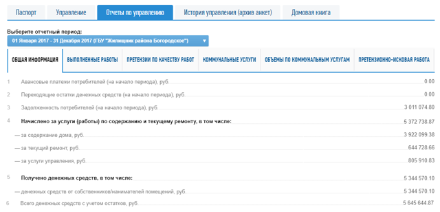 Где узнать информацию о многоквартирном доме