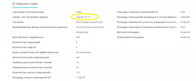 Где узнать площадь многоквартирного жилого дома