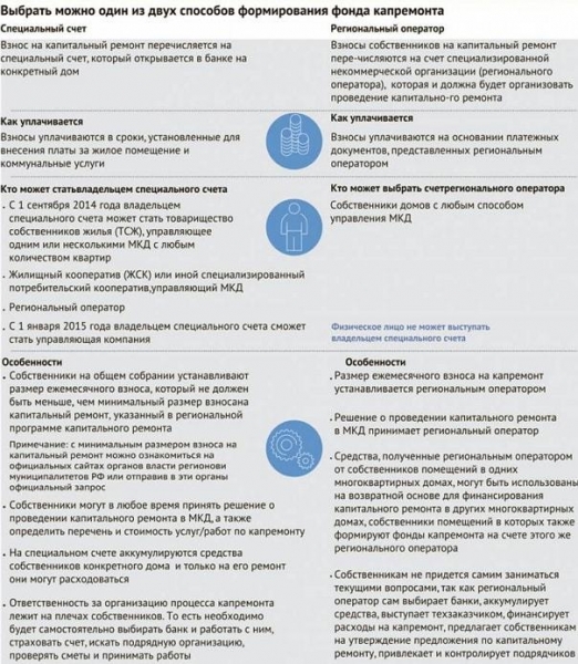 Где узнать срок капитального ремонта своего дома