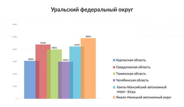 Где в цфо самое дешевое жкх россия