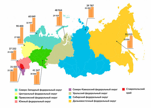 Где в цфо самое дешевое жкх россия
