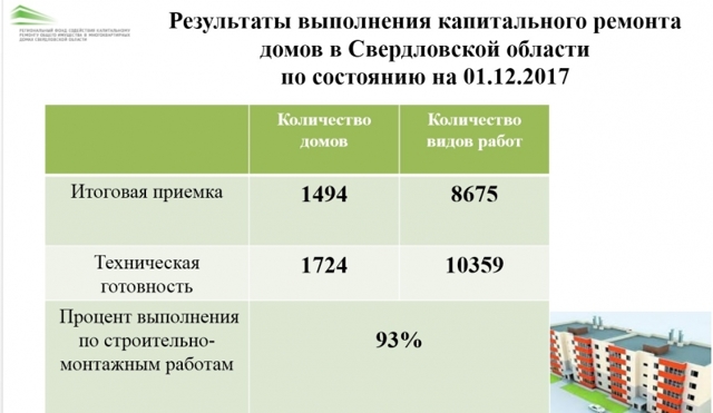 Где взять смету на капитальный ремонт дома
