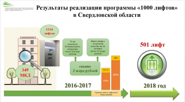 Где взять смету на капитальный ремонт дома
