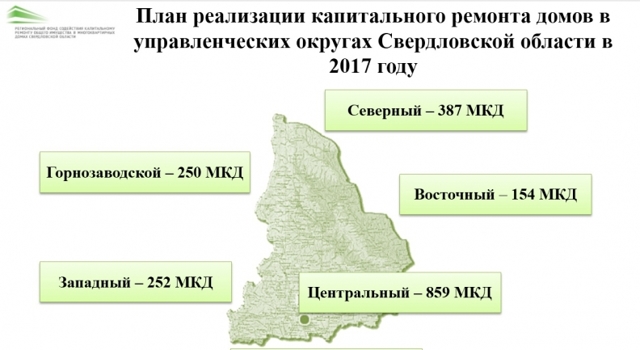 Где взять смету на капитальный ремонт дома