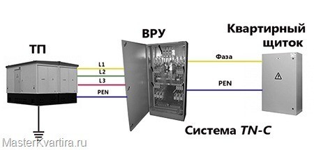 Где взять заземление в многоквартирном доме