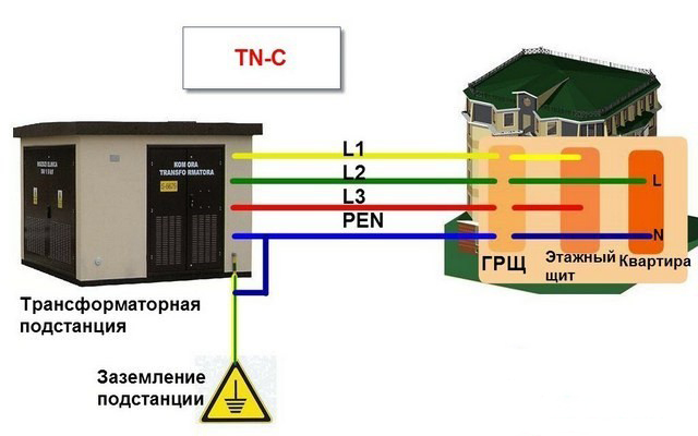 Где взять заземление в многоквартирном доме