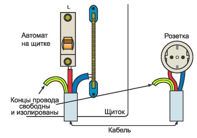 Где взять заземление в многоквартирном доме