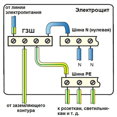 Где взять заземление в многоквартирном доме
