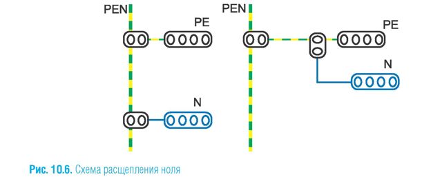 Где взять заземление в многоквартирном доме
